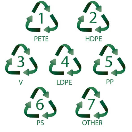 Can PMMA and Polycarbonate Be Recycled