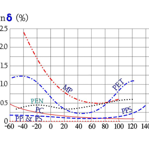 Comparing the Physical Properties of PET and PC Plastics