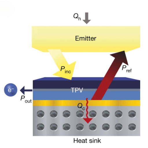 How Does TPV's Heat and Chemical Resistance Work