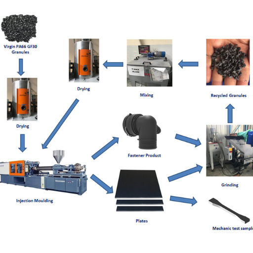 What is the process for recycling PA6 and PA66