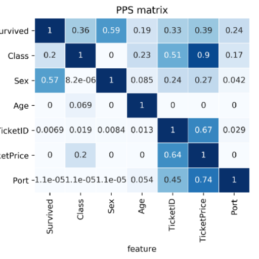 How to select the right pps grade for your application