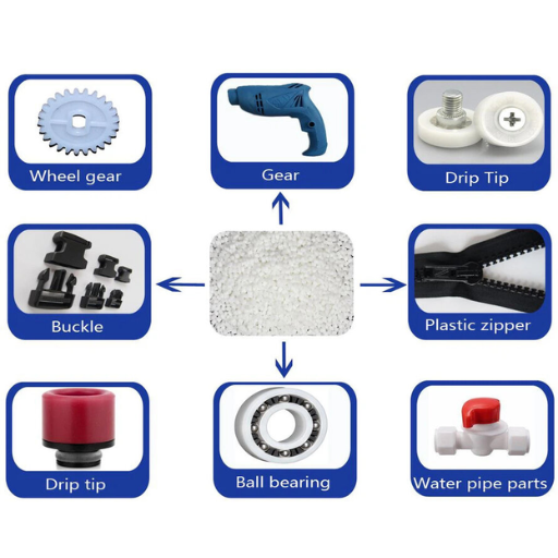 What are the Applications of POM in Various Industries