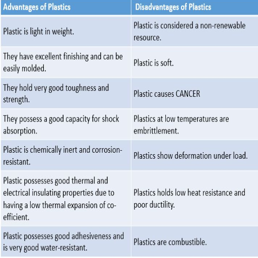Advantages and Limitations of PEI