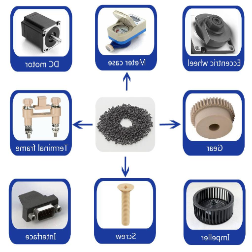Applications of PPS and PPA Plastics