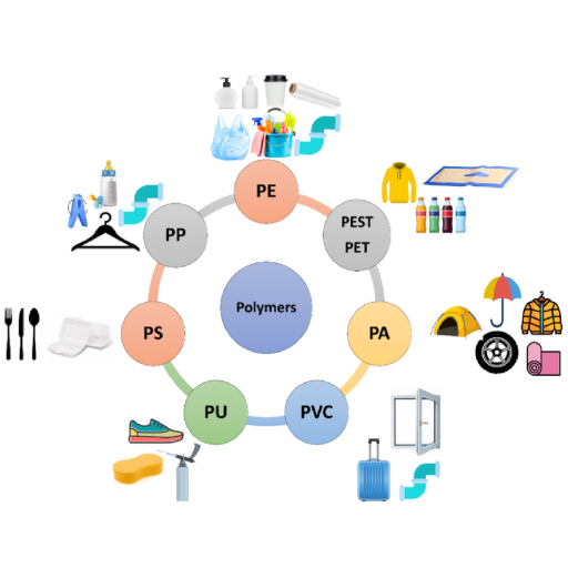 Applications of Plastic Pellets in Various Industries