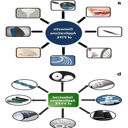 Coating Applications of PTFE and PPS