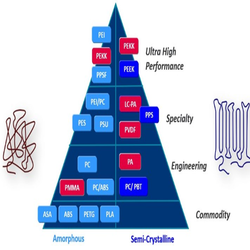 Comparing the Mechanical Properties of PEEK and PEI