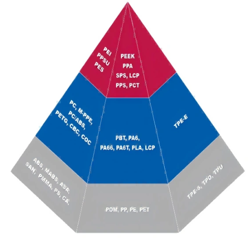Electrical Properties of PES and PPS