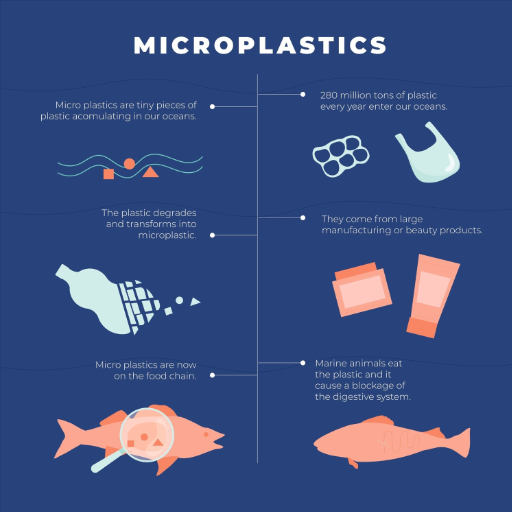 How to avoid eating microplastics
