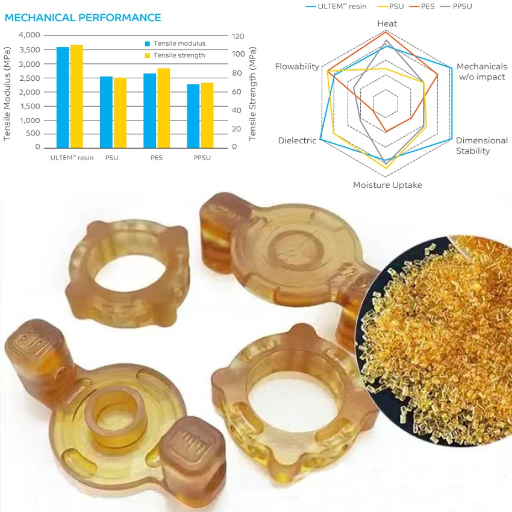 Key Material Properties of PEI Plastic