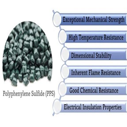 Material Properties of PTFE and PPS