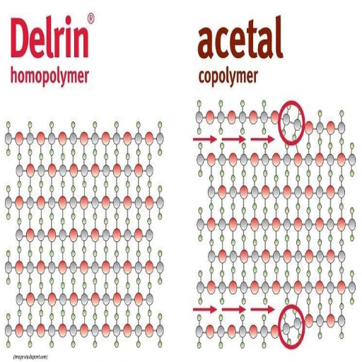 Introduction to Acetal and Delrin