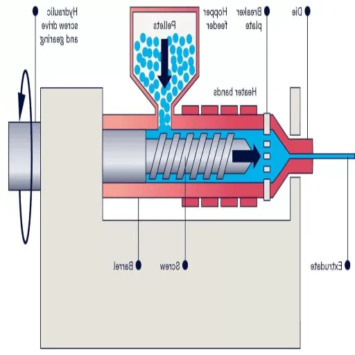 Molding Processes: Injection Molding of Silicone and TPE