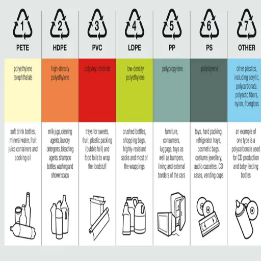 Types of Plastics: What You Should Know