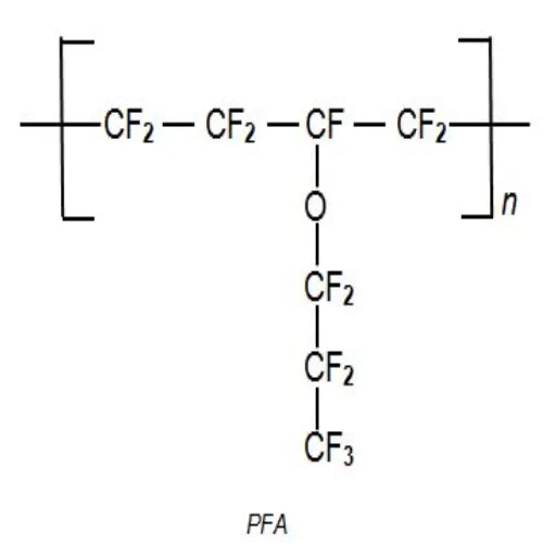 PFA Polymer: Composition and Properties