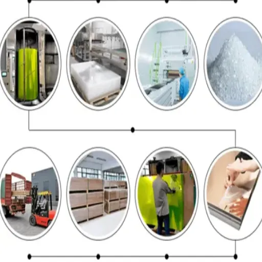 The Manufacturing Process of Acrylic Plastic