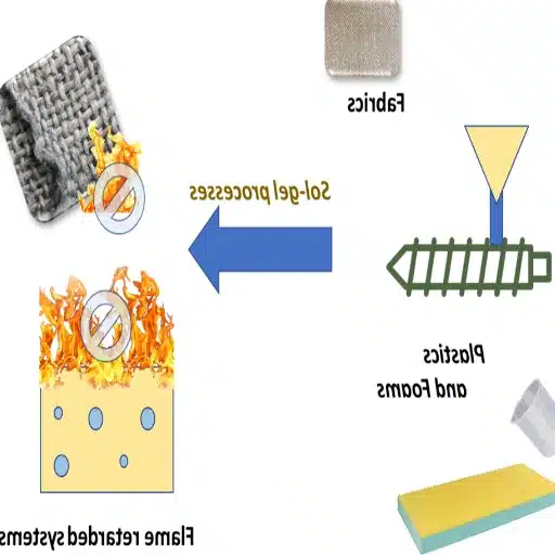 Flame Retardant Additive Types